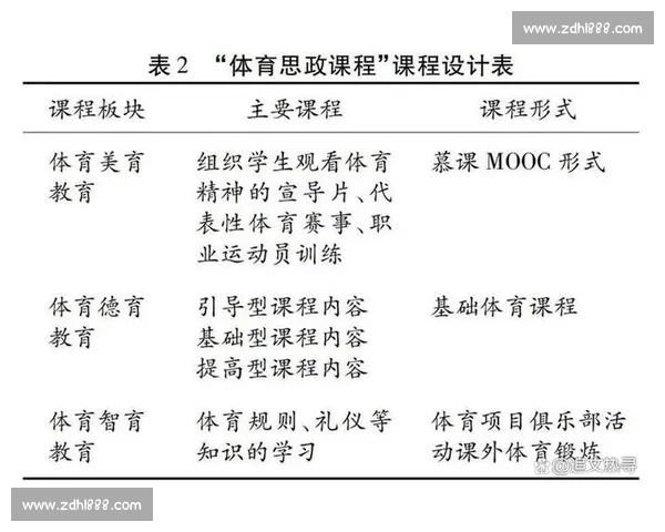 体育教育评价体系创新机制与质量提升策略研究实践路径探索分析论