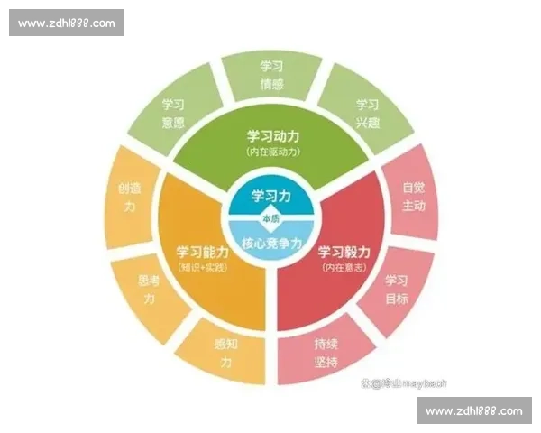 提升高校体育管理能力的策略研究与实践探索